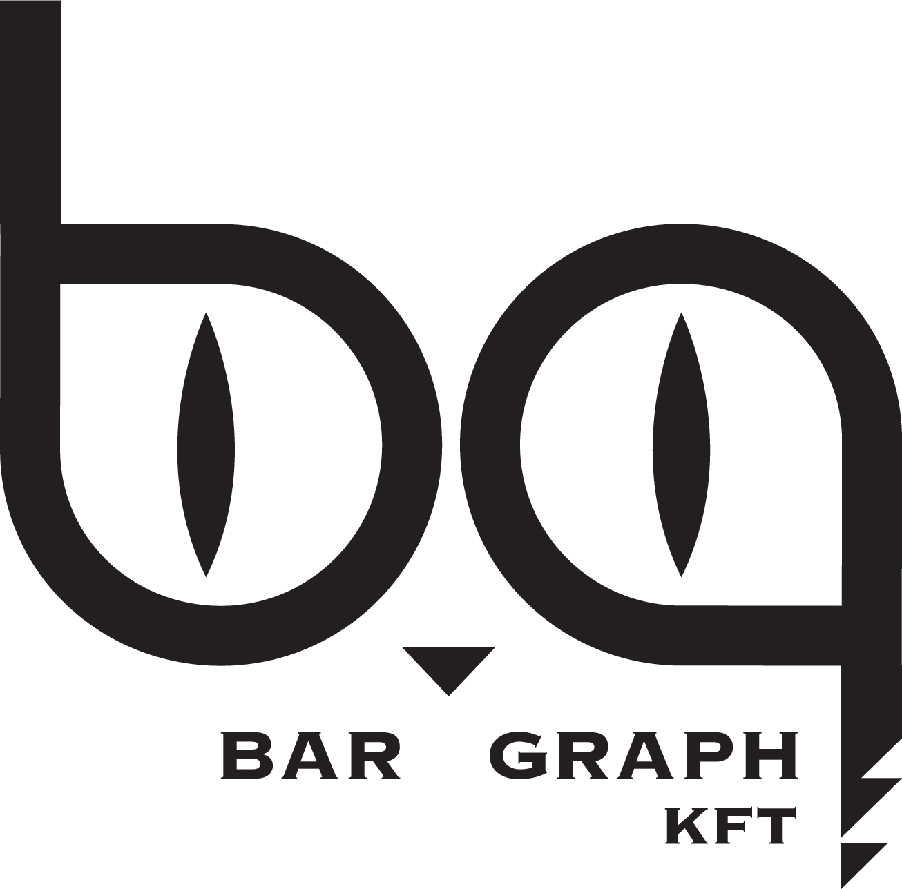 bargraph